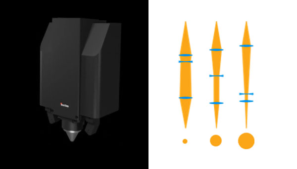 LFM – Multi Optic system